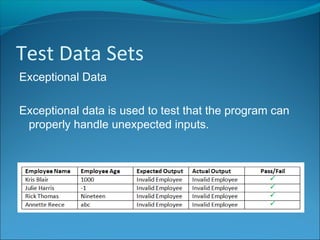 National 5 Computing Science - Testing | PPT