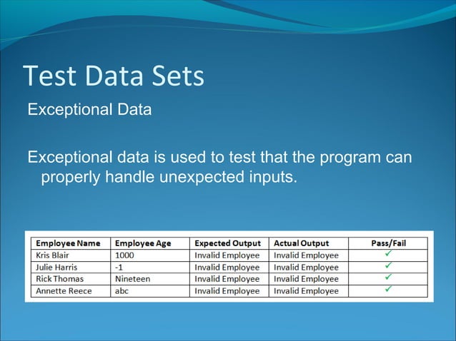 National 5 Computing Science - Testing | PPT