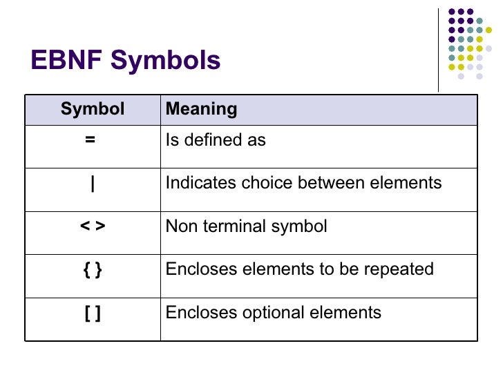 Sdd Syntax Descriptions