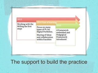 The support to build the practice
 