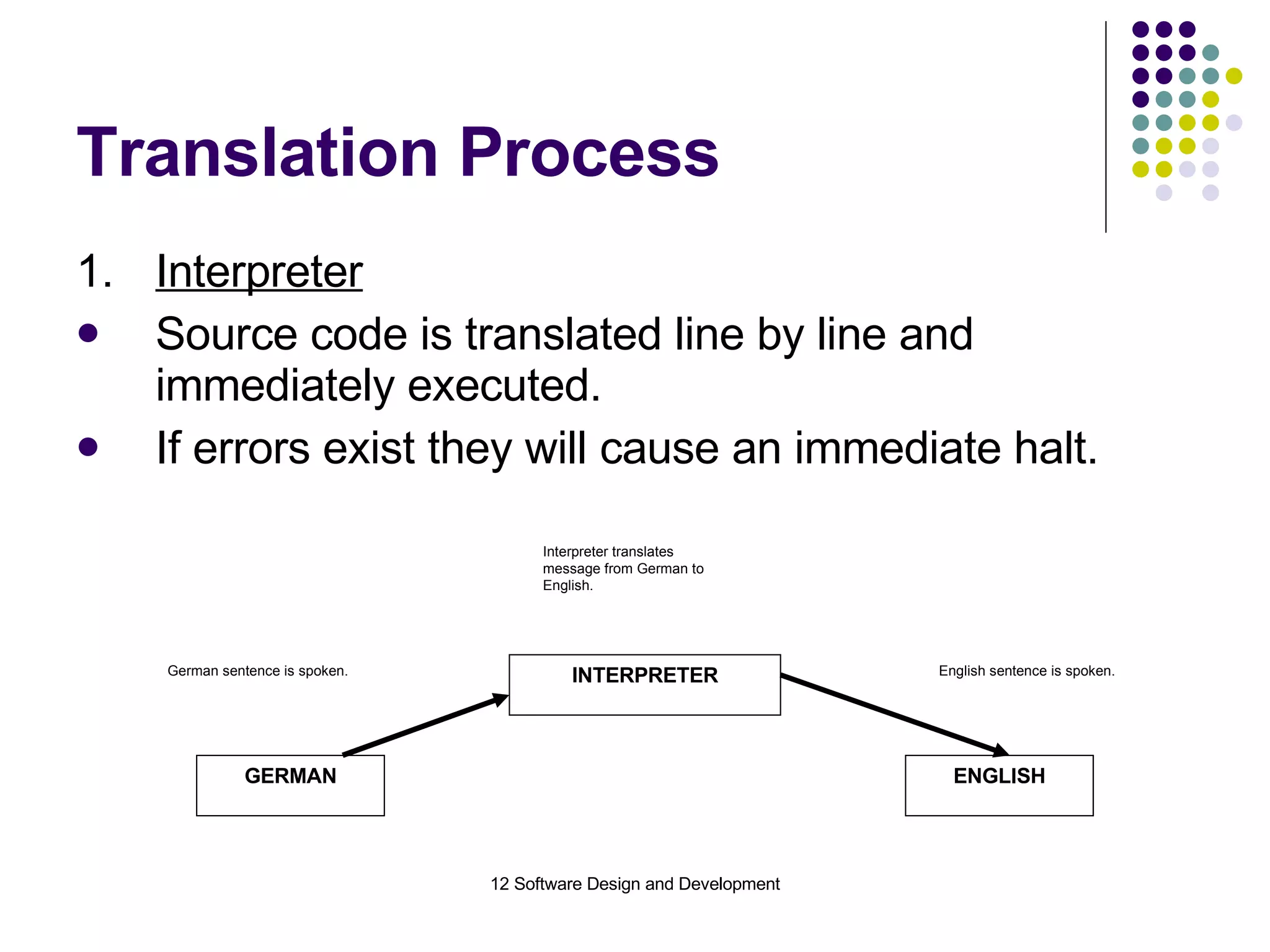 Translation Process 1. Interpreter Source code is translated line by line and immediately executed. If errors exist they will cause an immediate halt. German sentence is spoken. INTERPRETER GERMAN ENGLISH English sentence is spoken. Interpreter translates message from German to English. 