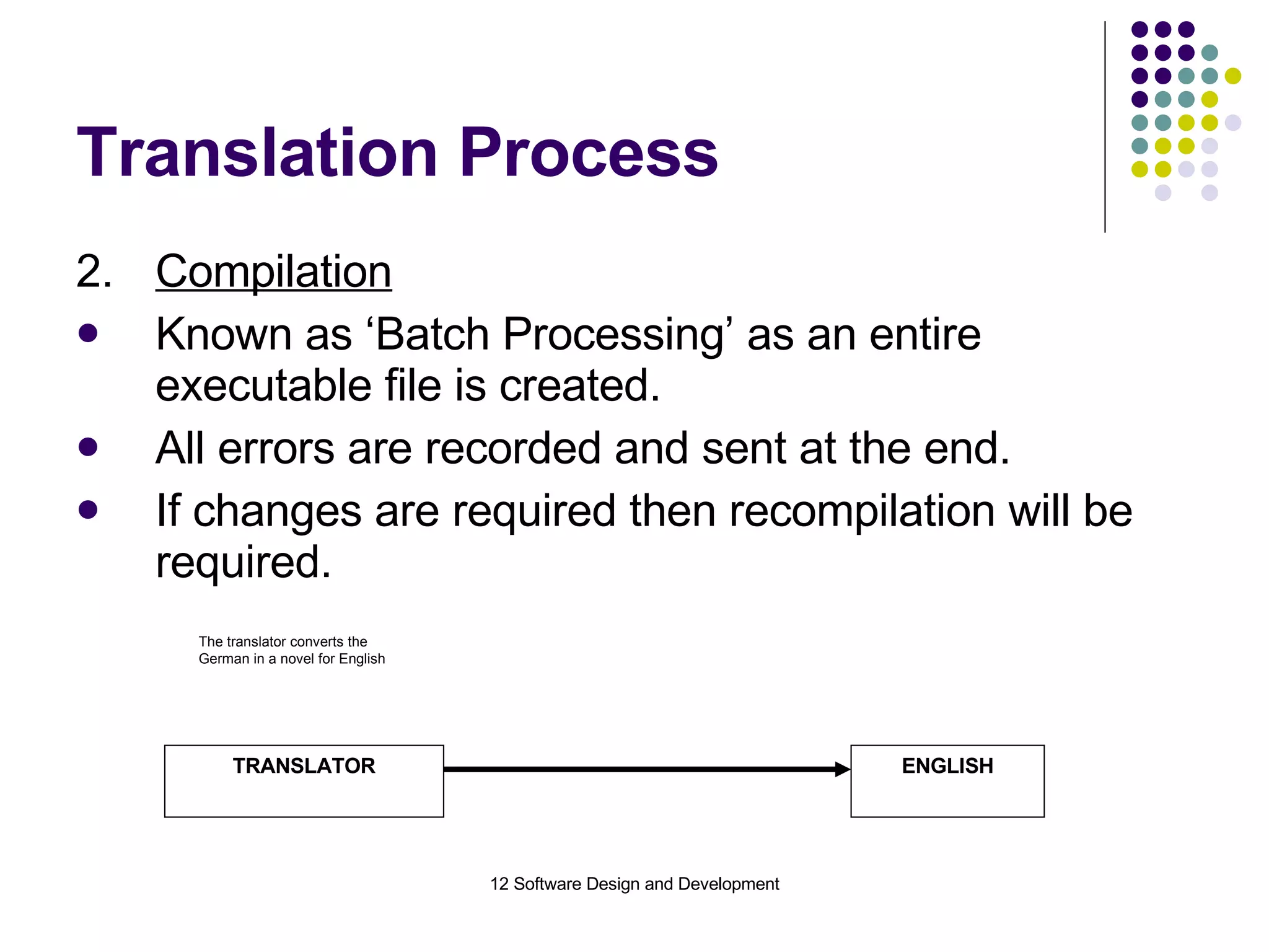 Translation Process 2. Compilation Known as ‘Batch Processing’ as an entire executable file is created. All errors are recorded and sent at the end. If changes are required then recompilation will be required. TRANSLATOR ENGLISH The translator converts the German in a novel for English 