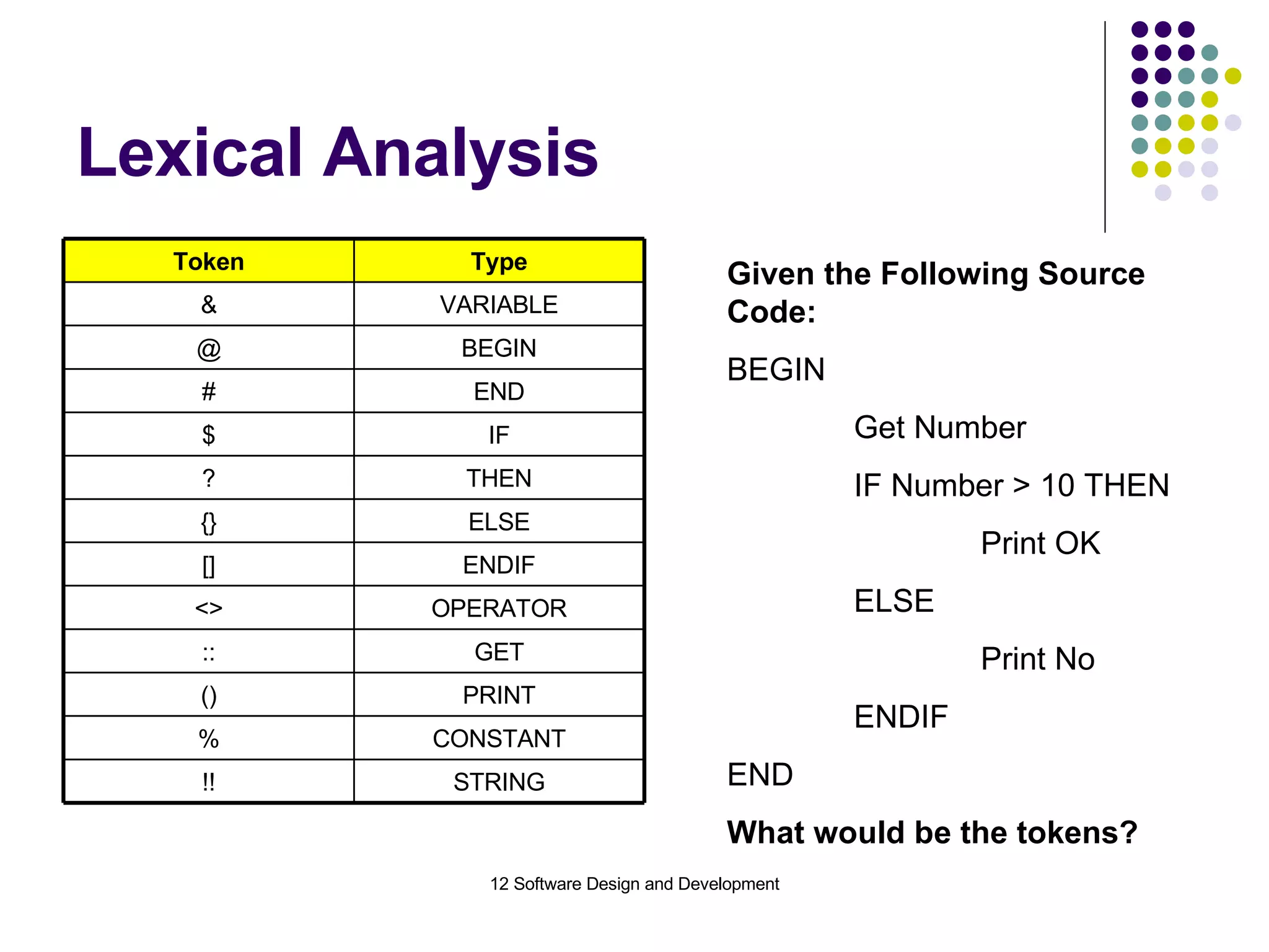 Lexical Analysis Given the Following Source Code: BEGIN Get Number IF Number > 10 THEN Print OK ELSE Print No ENDIF END What would be the tokens? STRING !! CONSTANT % PRINT () GET :: OPERATOR <> ENDIF [] ELSE {} THEN ? IF $ END # BEGIN @ VARIABLE & Type Token 