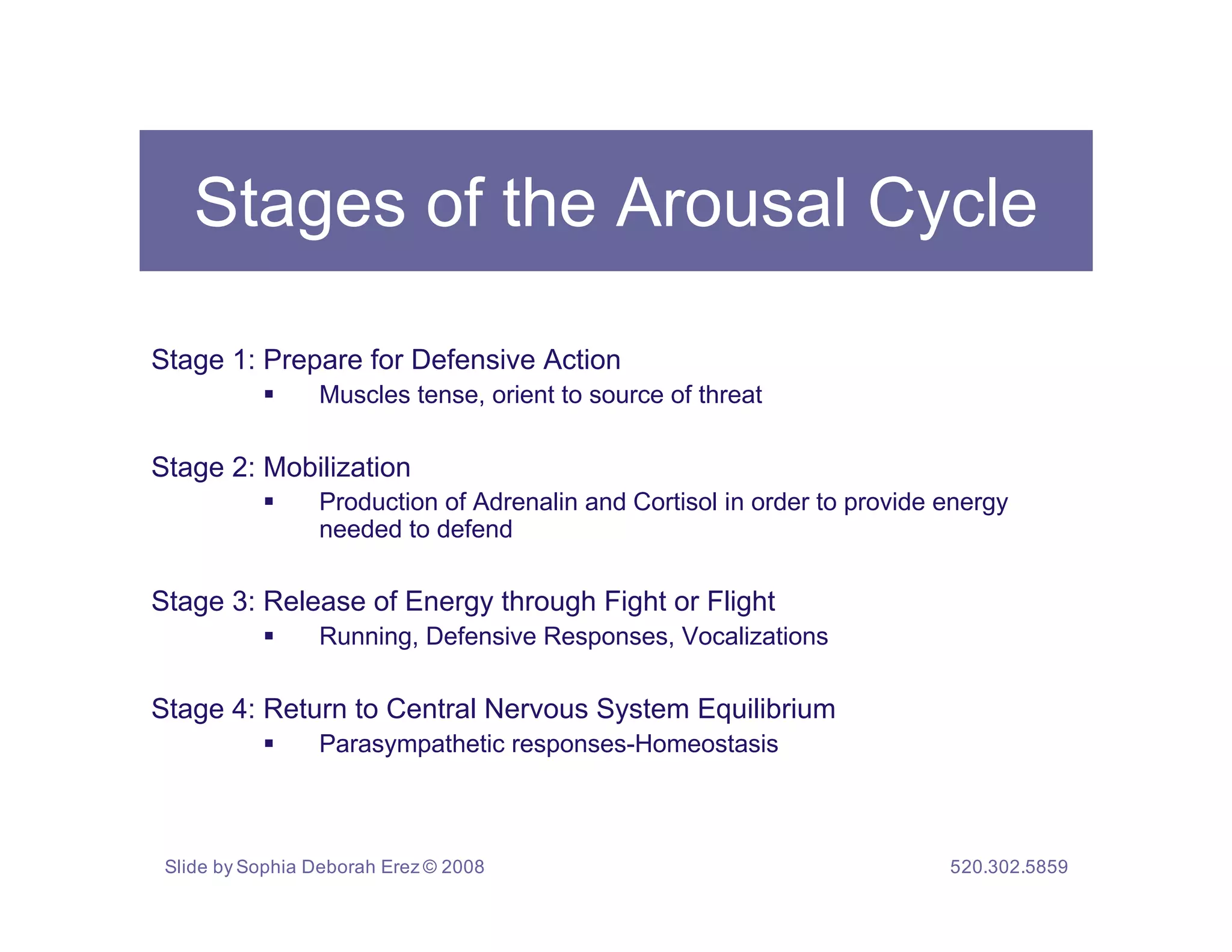 Stages of the Arousal Cycle

Stage 1: Prepare for Defensive Action
                Muscles tense, orient to source of threat

Stage 2: Mobilization
                Production of Adrenalin and Cortisol in order to provide energy
                 needed to defend

Stage 3: Release of Energy through Fight or Flight
                Running, Defensive Responses, Vocalizations

Stage 4: Return to Central Nervous System Equilibrium
                Parasympathetic responses-Homeostasis



 Slide by Sophia Deborah Erez © 2008                                      520.302.5859
 
