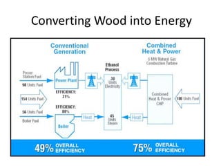 Converting Wood into Energy
 