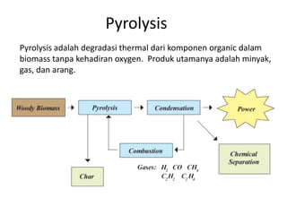 Pyrolysis
Pyrolysis adalah degradasi thermal dari komponen organic dalam
biomass tanpa kehadiran oxygen. Produk utamanya adalah minyak,
gas, dan arang.
 