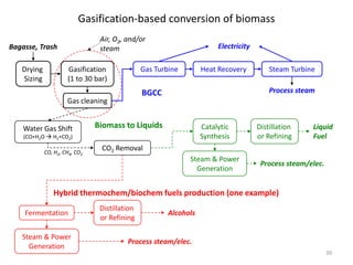 39
Gasification-based conversion of biomass
Air, O2, and/or
steamBagasse, Trash
Gasification
(1 to 30 bar)
Drying
Sizing
Gas cleaning
Gas Turbine Heat Recovery Steam Turbine
Electricity
Process steamBGCC
Water Gas Shift
(CO+H2O  H2+CO2)
Catalytic
Synthesis
Distillation
or Refining
CO2 Removal
Steam & Power
Generation
Process steam/elec.
Liquid
Fuel
CO, H2, CH4, CO2
Biomass to Liquids
Fermentation
Distillation
or Refining
Steam & Power
Generation
Process steam/elec.
Alcohols
Hybrid thermochem/biochem fuels production (one example)
 