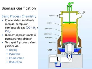 Biomass Gasification
Basic Process Chemistry
• Konversi dari solid fuels
menjadi campuran
combustible gas (CO + H2 +
CH4)
• Biomass diproses melalui
pembakaran sebagian
• Terdapat 4 proses dalam
gasifier viz.
• Drying
• Pyrolysis
• Combustion
• Reduction
 