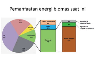 Pemanfaatan energi biomas saat ini
 