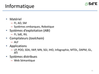 Informatique
• Matériel
– FI, AO, SM
– Systèmes embarques, Robotique
• Systèmes d’exploitation (ABI)
– FI, SdE, RIL
• Compilateurs (toolchain)
– ALF
• Applications
– LP, POO, SDA, IWP, MN, SGI, IHO, Infographie, MTDL, DAPM, GL,
ATI
• Systèmes distribues
– Web Sémantique
11
 
