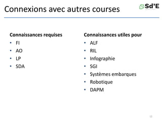 Connexions avec autres courses
Connaissances requises
• FI
• AO
• LP
• SDA
Connaissances utiles pour
• ALF
• RIL
• Infographie
• SGI
• Systèmes embarques
• Robotique
• DAPM
12
 
