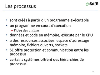 Les processus
• sont créés à partir d'un programme exécutable
• un programme en cours d'exécution
– l'idee de runtime
• données et code en mémoire, execute par le CPU
• a des ressources associées: espace d'adressage
mémoire, fichiers ouverts, sockets
• SE offre protection et communication entre les
processus
• certains systèmes offrent des hiérarchies de
processus
35
 