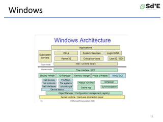 Windows
51
 