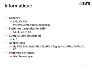 Informatique
• Matériel
– AM, AO, SM
– Systèmes embarques, Robotique
• Systèmes d’exploitation (ABI)
– SdE 1, SdE 2, RIL
• Compilateurs (toolchain)
– ALF
• Applications
– LP, POO, SDA, IWP, MN, SGI, IHO, Infographie, MTDL, DAPM, GL,
ATI
• Systèmes distribues
– Web Sémantique
11
 