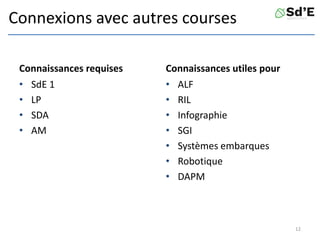 Connexions avec autres courses
Connaissances requises
• SdE 1
• LP
• SDA
• AM
Connaissances utiles pour
• ALF
• RIL
• Infographie
• SGI
• Systèmes embarques
• Robotique
• DAPM
12
 