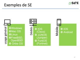 Exemples de SEusagegénéral
Windows
Mac OS
Linux
FreeBSD,
OpenBSD
 Orbis OS
Dédiés
 IOS
(Cisco)
 JUNOS
(Juniper)
 FortiOS
(Fortinet)
Mobile
 iOS
 Android
17
 