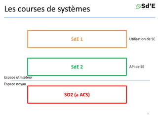 Les courses de systèmes
SdE 1
SdE 2
SO2 (a ACS)
Espace noyau
Espace utilisateur
API de SE
Utilisation de SE
3
 