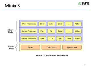 Minix 3
53
 