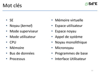 Mot clés
• SE
• Noyau (kernel)
• Mode superviseur
• Mode utilisateur
• CPU
• Mémoire
• Bus de données
• Processus
• Mémoire virtuelle
• Espace utilisateur
• Espace noyau
• Appel de système
• Noyau monolithique
• Micronoyau
• Programmes de base
• Interface Utilisateur
57
 
