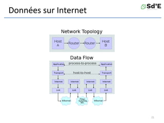 Données sur Internet
21
 