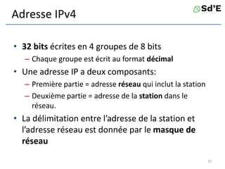 Adresse IPv4
• 32 bits écrites en 4 groupes de 8 bits
– Chaque groupe est écrit au format décimal
• Une adresse IP a deux composants:
– Première partie = adresse réseau qui inclut la station
– Deuxième partie = adresse de la station dans le
réseau.
• La délimitation entre l’adresse de la station et
l’adresse réseau est donnée par le masque de
réseau
25
 