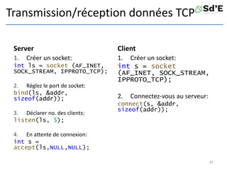 Transmission/réception données TCP
Server
1. Créer un socket:
int ls = socket (AF_INET,
SOCK_STREAM, IPPROTO_TCP);
2. Réglez le port de socket:
bind(ls, &addr,
sizeof(addr));
3. Déclarer no. des clients:
listen(ls, 5);
4. En attente de connexion:
int s =
accept(ls,NULL,NULL);
Client
1. Créer un socket:
int s = socket
(AF_INET, SOCK_STREAM,
IPPROTO_TCP);
2. Connectez-vous au serveur:
connect(s, &addr,
sizeof(addr));
47
 