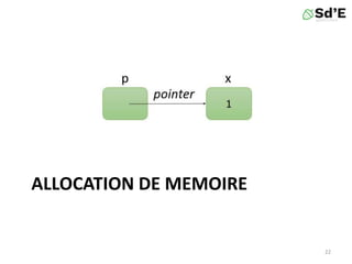 ALLOCATION DE MEMOIRE
22
 