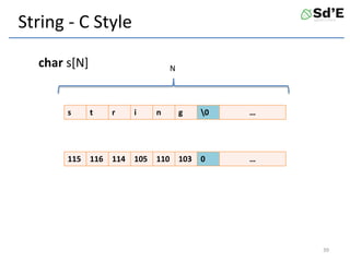 String - C Style
s t r i n g 0 …
115 116 114 105 110 103 0 …
char s[N] N
39
 