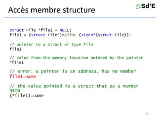 Accès membre structure
struct File *file1 = NULL;
file1 = (struct File*)malloc (sizeof(struct File));
// pointer to a struct of type File
file1
// value from the memory location pointed by the pointer
*file1
// error, a pointer is an address, has no member
file1.name
// the value pointed is a struct that as a member
name
(*file1).name
56
 