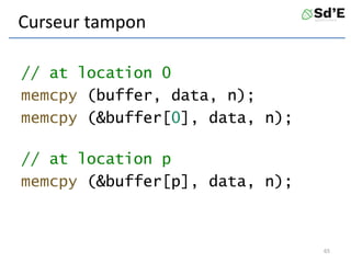 Curseur tampon
// at location 0
memcpy (buffer, data, n);
memcpy (&buffer[0], data, n);
// at location p
memcpy (&buffer[p], data, n);
65
 