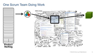 10© 1993-2015 Scrum.org, All Rights Reserved
One Scrum Team Doing Work
 
