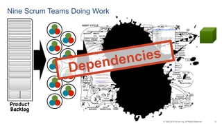 12© 1993-2015 Scrum.org, All Rights Reserved
Nine Scrum Teams Doing Work
 