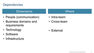 13© 1993-2015 Scrum.org, All Rights Reserved
• People (communication)
• Business domains and
requirements
• Technology
• Software
• Infrastructure
• Intra-team
• Cross-team
• External
Dependencies
Dimensions Where
 