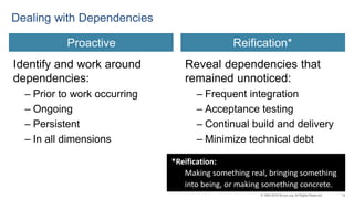 14© 1993-2015 Scrum.org, All Rights Reserved
Identify and work around
dependencies:
– Prior to work occurring
– Ongoing
– Persistent
– In all dimensions
Reveal dependencies that
remained unnoticed:
– Frequent integration
– Acceptance testing
– Continual build and delivery
– Minimize technical debt
Dealing with Dependencies
Proactive Reification*
*Reification:
Making something real, bringing something
into being, or making something concrete.
 