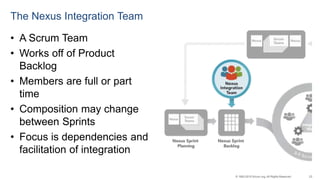 23© 1993-2015 Scrum.org, All Rights Reserved
The Nexus Integration Team
• A Scrum Team
• Works off of Product
Backlog
• Members are full or part
time
• Composition may change
between Sprints
• Focus is dependencies and
facilitation of integration
 
