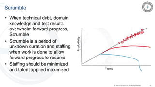 29© 1993-2015 Scrum.org, All Rights Reserved
Scrumble
• When technical debt, domain
knowledge and test results
overwhelm forward progress,
Scrumble
• Scrumble is a period of
unknown duration and staffing
when work is done to allow
forward progress to resume
• Staffing should be minimized
and talent applied maximized Teams
Productivity
 