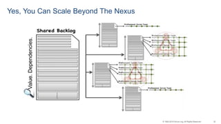 32© 1993-2015 Scrum.org, All Rights Reserved
Yes, You Can Scale Beyond The Nexus
Value.Dependencies.
 