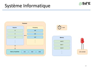 Système Informatique
19
 