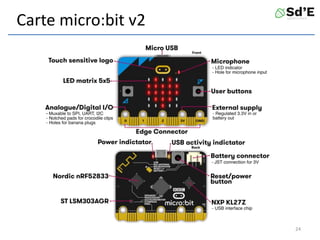 Carte micro:bit v2
24
 