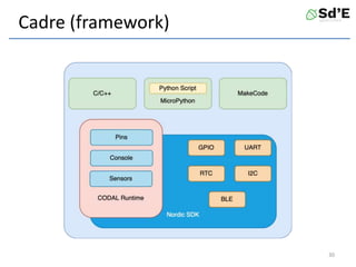 Cadre (framework)
30
 