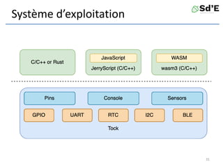 Système d’exploitation
31
 