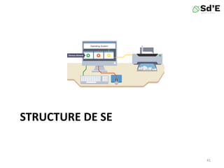 STRUCTURE DE SE
41
 