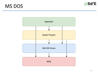 MS DOS
46
 