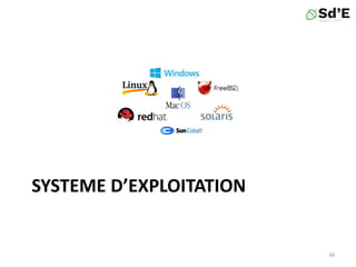 SYSTEME D’EXPLOITATION
34
 