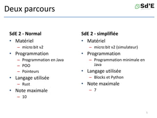 Deux parcours
SdE 2 - Normal
• Matériel
– micro:bit v2
• Programmation
– Programmation en Java
– POO
– Pointeurs
• Langage utilisée
– Rust
• Note maximale
– 10
SdE 2 - simplifiée
• Matériel
– micro:bit v2 (simulateur)
• Programmation
– Programmation minimale en
Java
• Langage utilisée
– Blocks et Python
• Note maximale
– 7
5
 