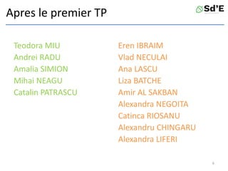 Apres le premier TP
Teodora MIU
Andrei RADU
Amalia SIMION
Mihai NEAGU
Catalin PATRASCU
Eren IBRAIM
Vlad NECULAI
Ana LASCU
Liza BATCHE
Amir AL SAKBAN
Alexandra NEGOITA
Catinca RIOSANU
Alexandru CHINGARU
Alexandra LIFERI
6
 