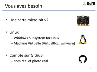 Vous avez besoin
• Une carte micro:bit v2
• Linux
– Windows Subsystem for Linux
– Machine Virtuelle (VirtualBox, wmware)
• Compte sur Github
– nom real et photo real
9
 