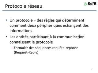 Protocole réseau
• Un protocole = des règles qui déterminent
comment deux périphériques échangent des
informations
• Les entités participant à la communication
connaissent le protocole
– Formuler des séquences requête-réponse
(Request-Reply)
11
 