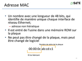 Adresse MAC
• Un nombre avec une longueur de 48 bits, qui
identifie de manière unique chaque interface de
réseau Ethernet;
– adresse non hiératique
• Il est entré de l’usine dans une mémoire ROM sur
la plaque
• Ne peut pas être changé de la plaque, mais peut
être changé de logiciel
00:00:0c:ab:cd:c1
12
ID du fabricant
Numéro de série de la plaque
 