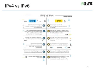 IPv4 vs IPv6
24
 